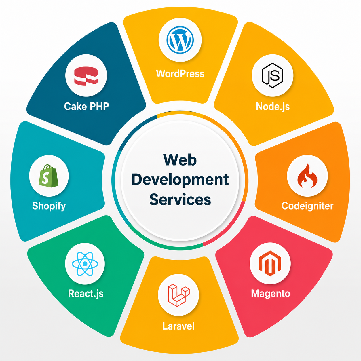 Web Development