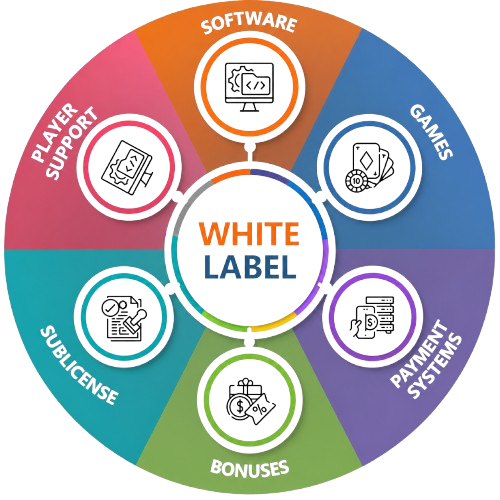 White Label Software